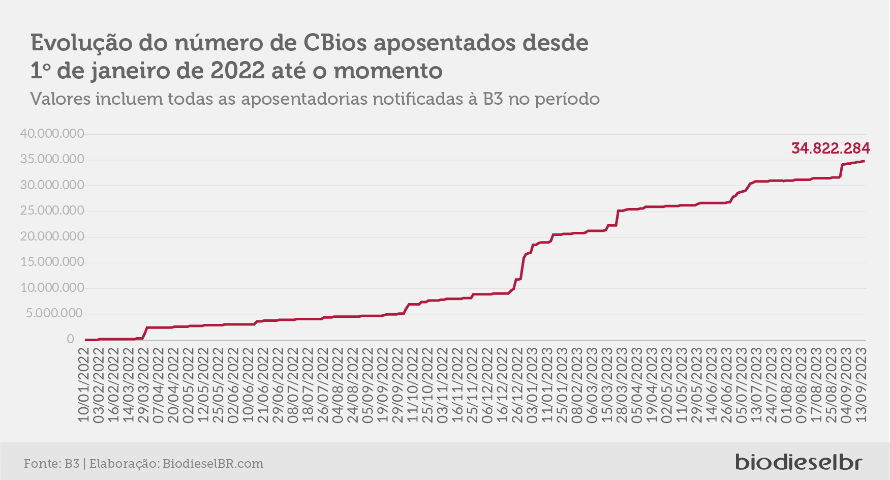 20230919 CBiosQuinzena 01