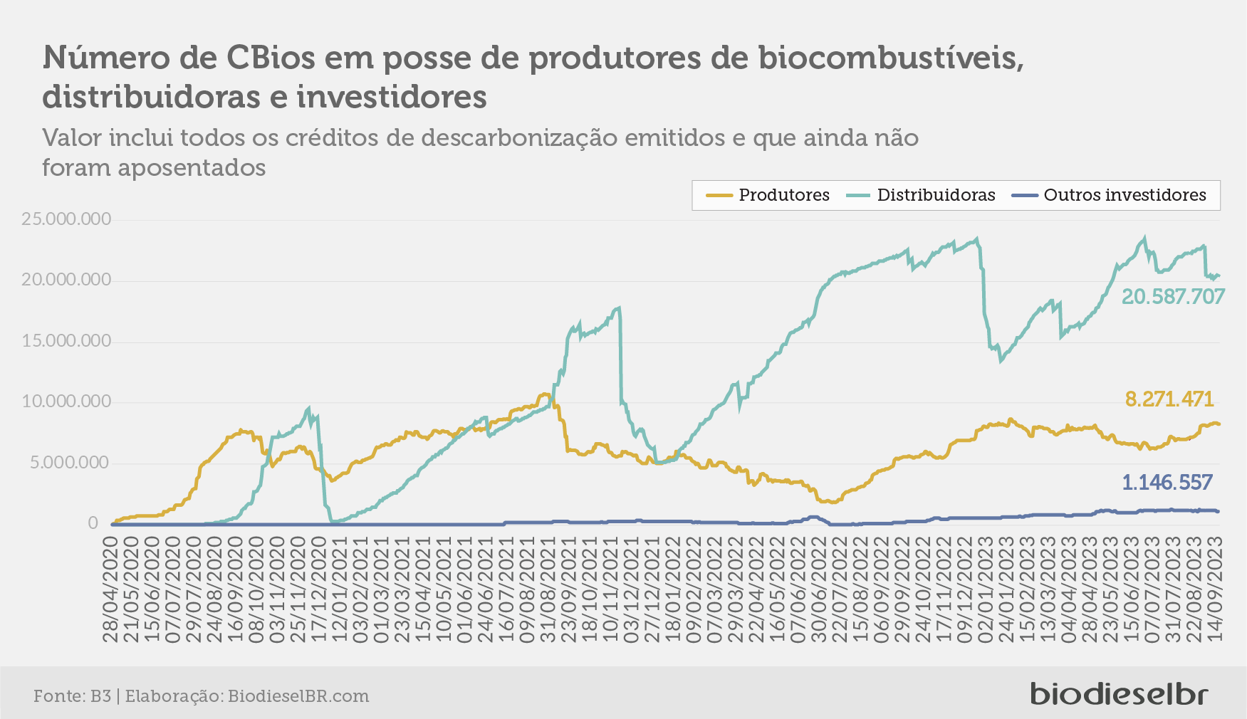20230919 CBiosQuinzena 02