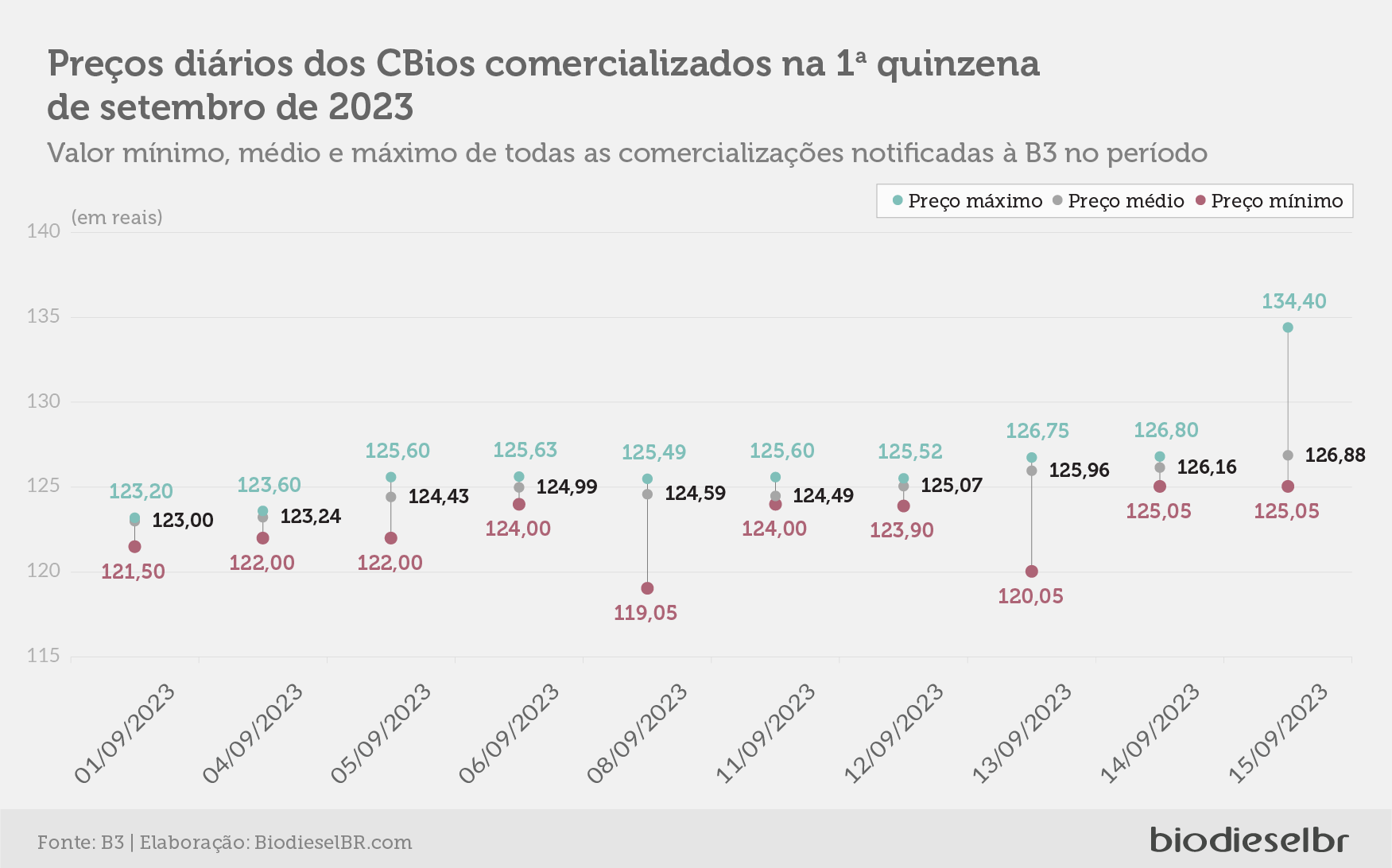 20230919 CBiosQuinzena 04