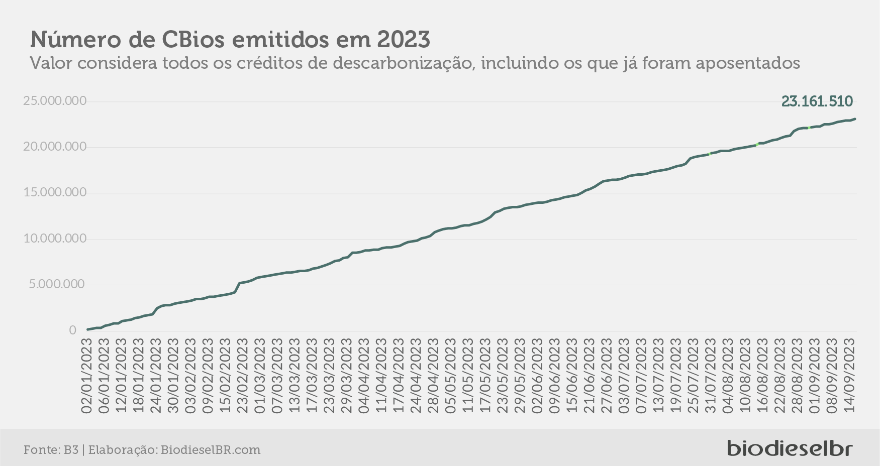 20230919 CBiosQuinzena 05