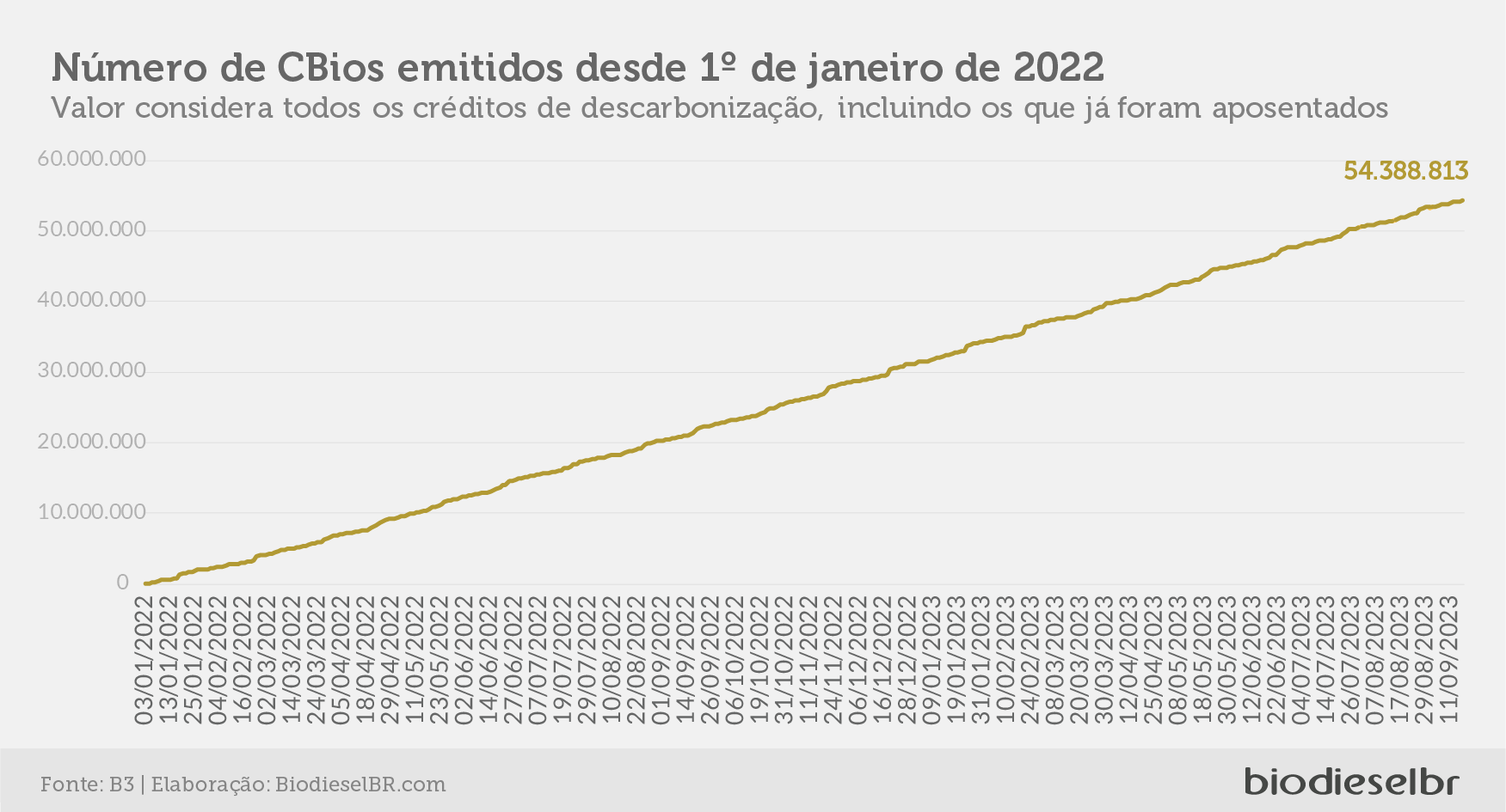 20230919 CBiosQuinzena 06