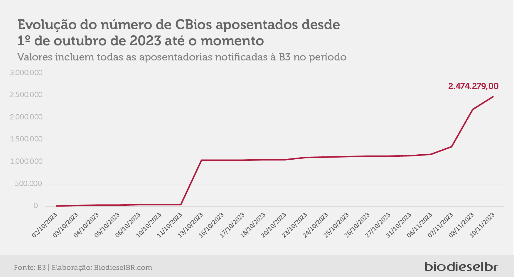 20231120 CBios GRAFICO 04