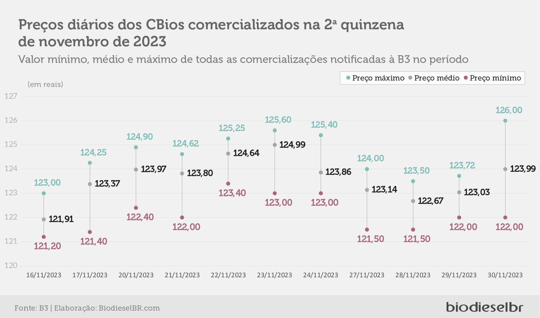 20231205 QuinzenaCbios GRAFICO 02