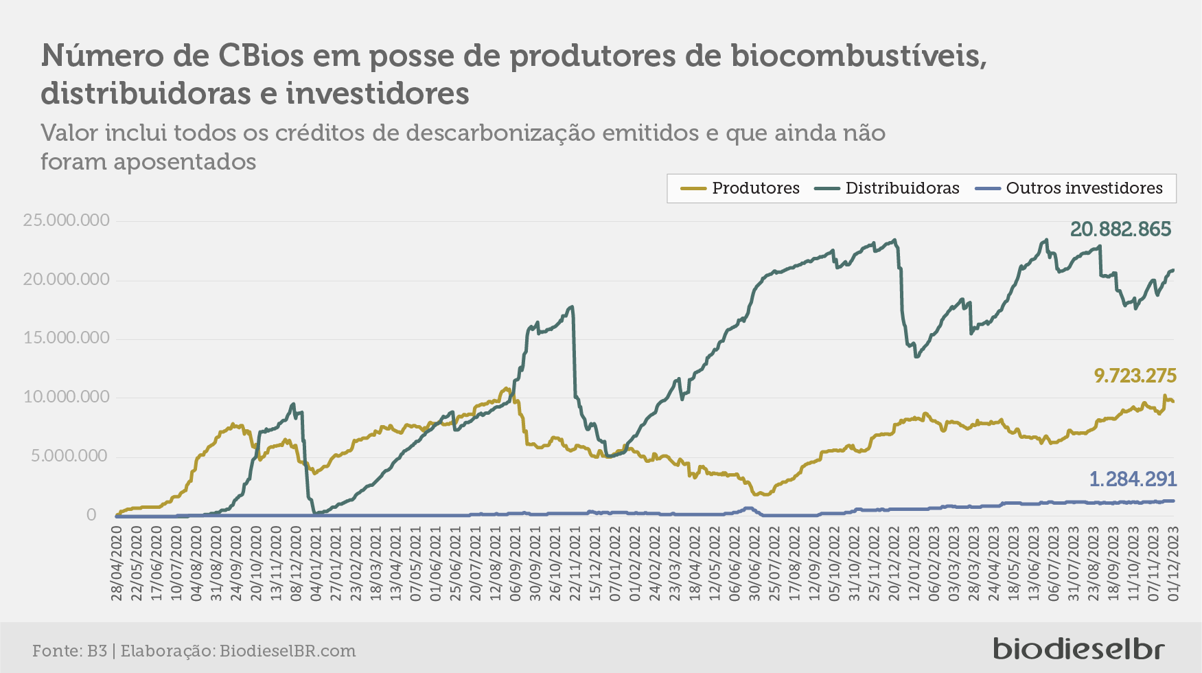 20231205 QuinzenaCbios GRAFICO 03