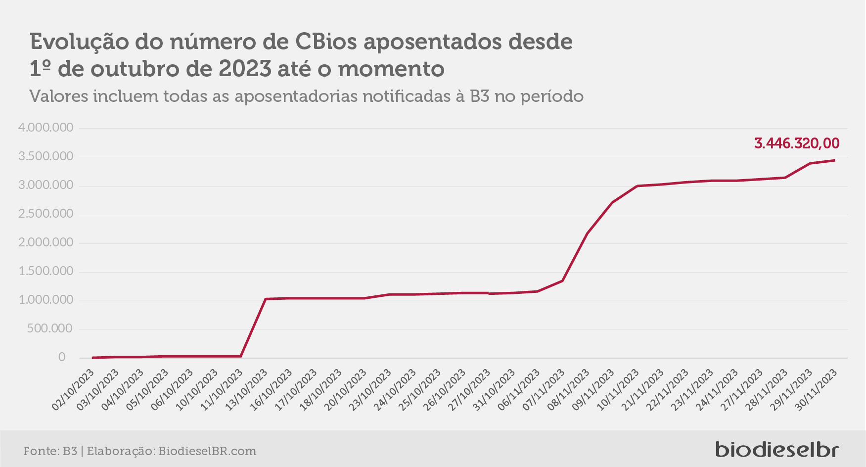 20231205 QuinzenaCbios GRAFICO 04