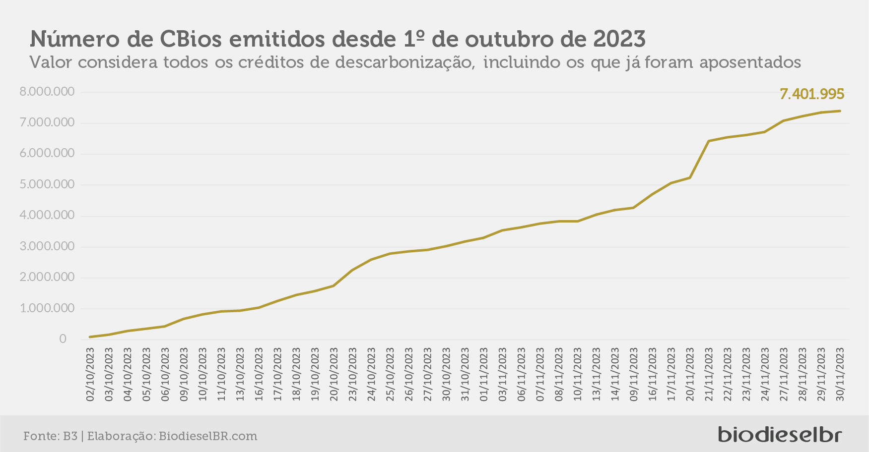 20231205 QuinzenaCbios GRAFICO 05