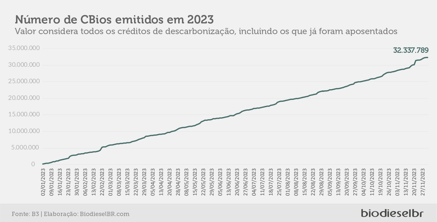 20231205 QuinzenaCbios GRAFICO 06