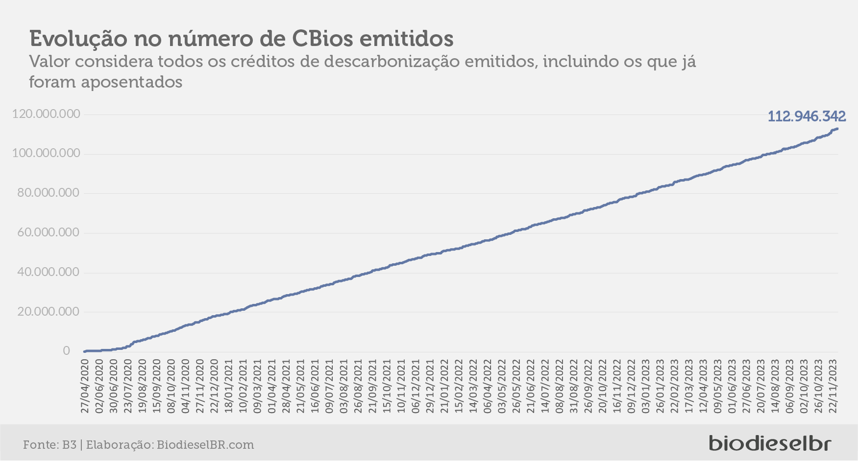 20231205 QuinzenaCbios GRAFICO 07