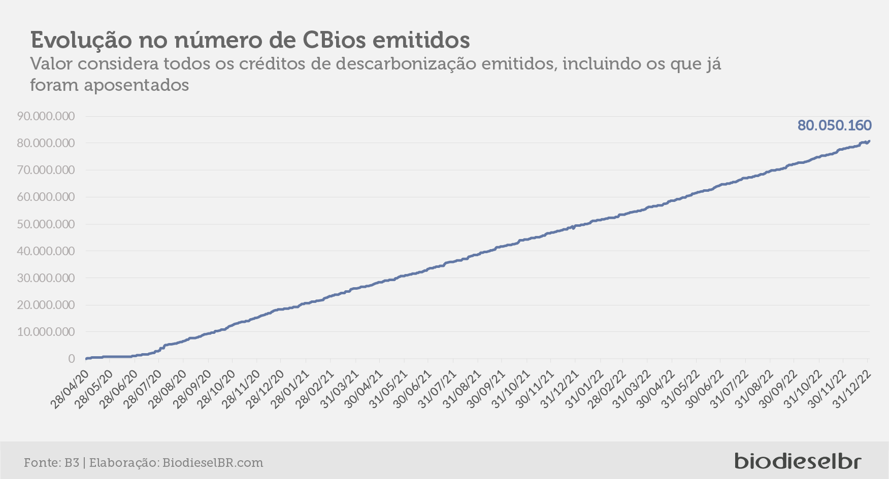 cbios b3 1 emissao 100123