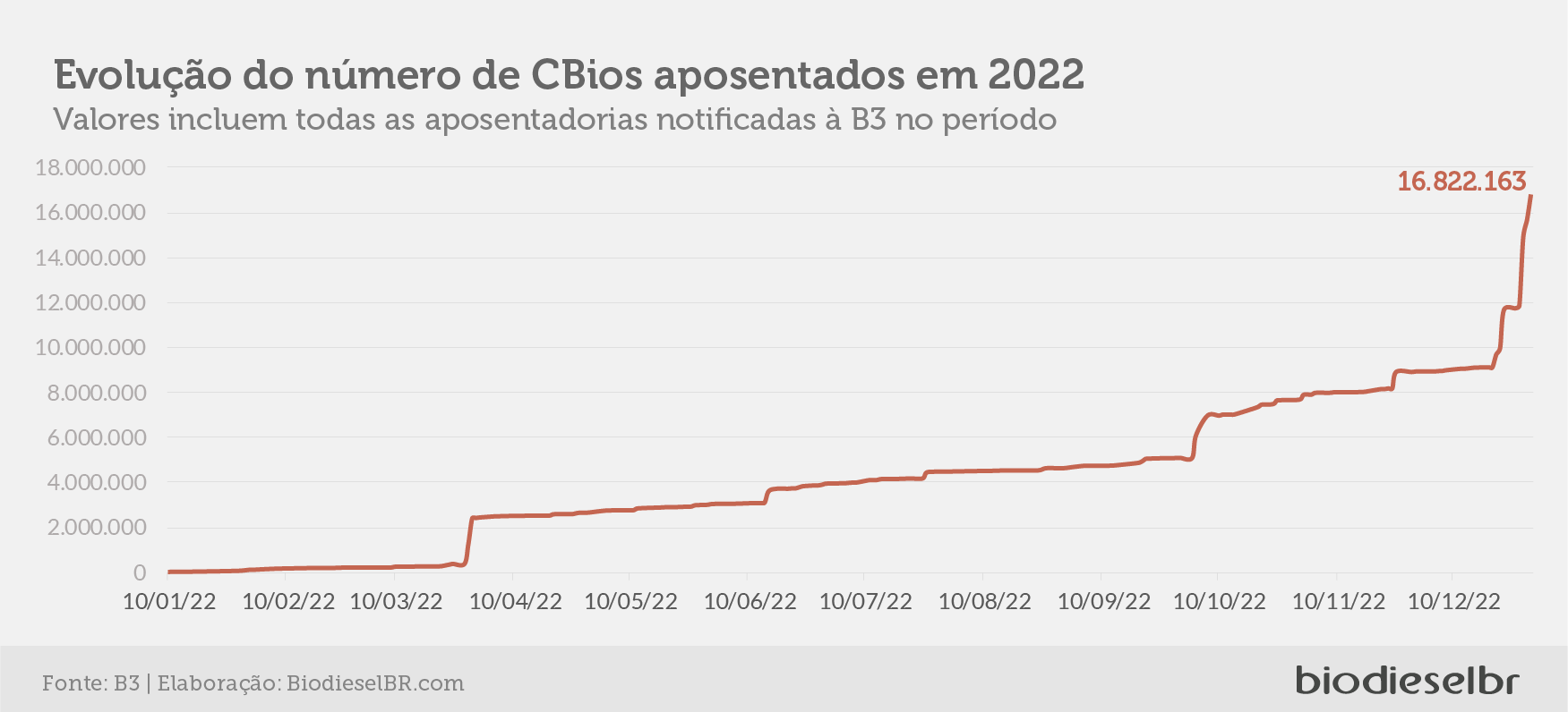 cbios b3 4 aposentados 100123