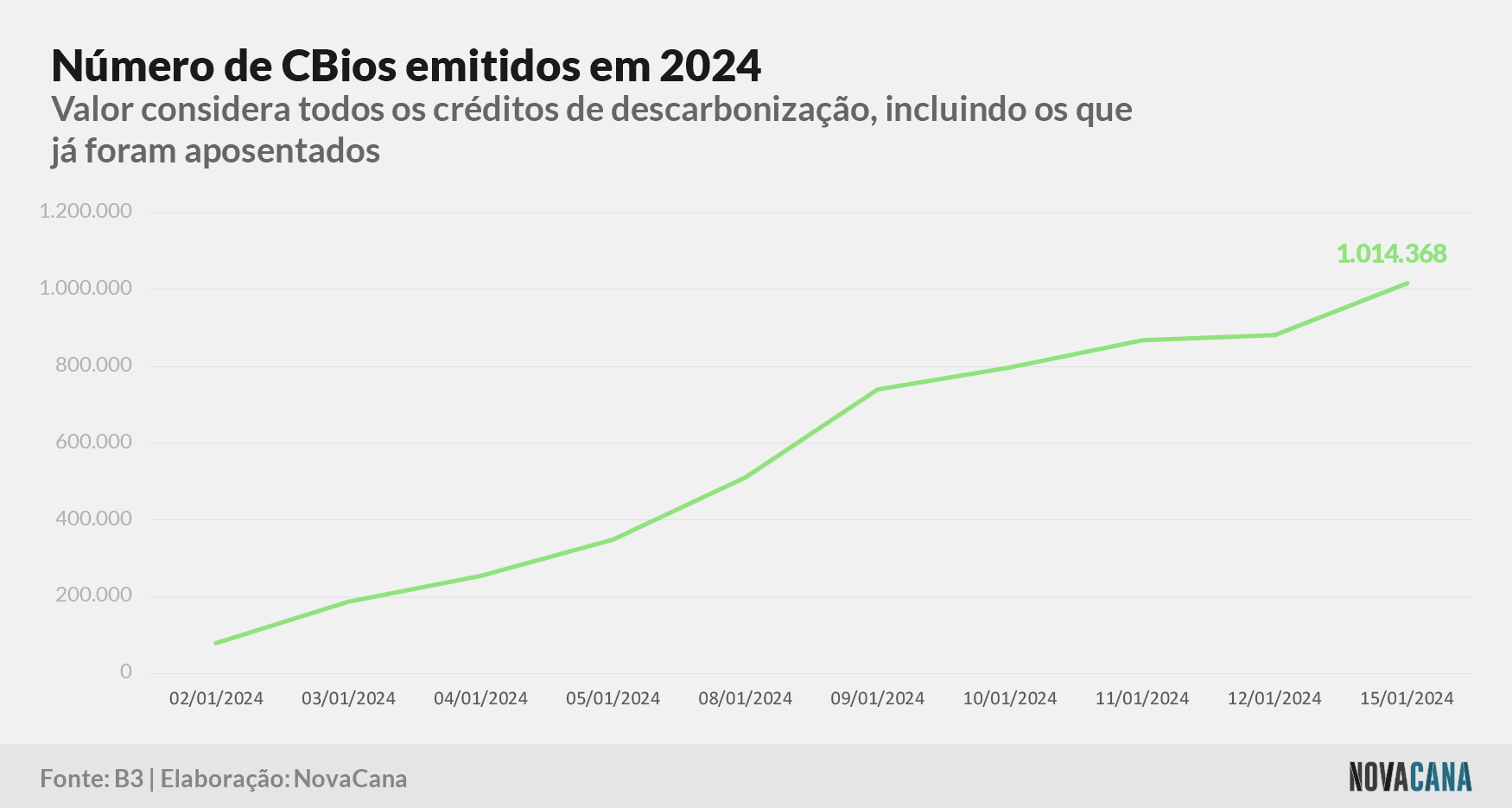 20240118 CBios Grafico 1
