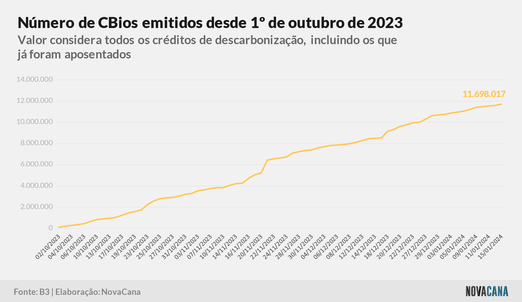 20240118 CBios Grafico 2