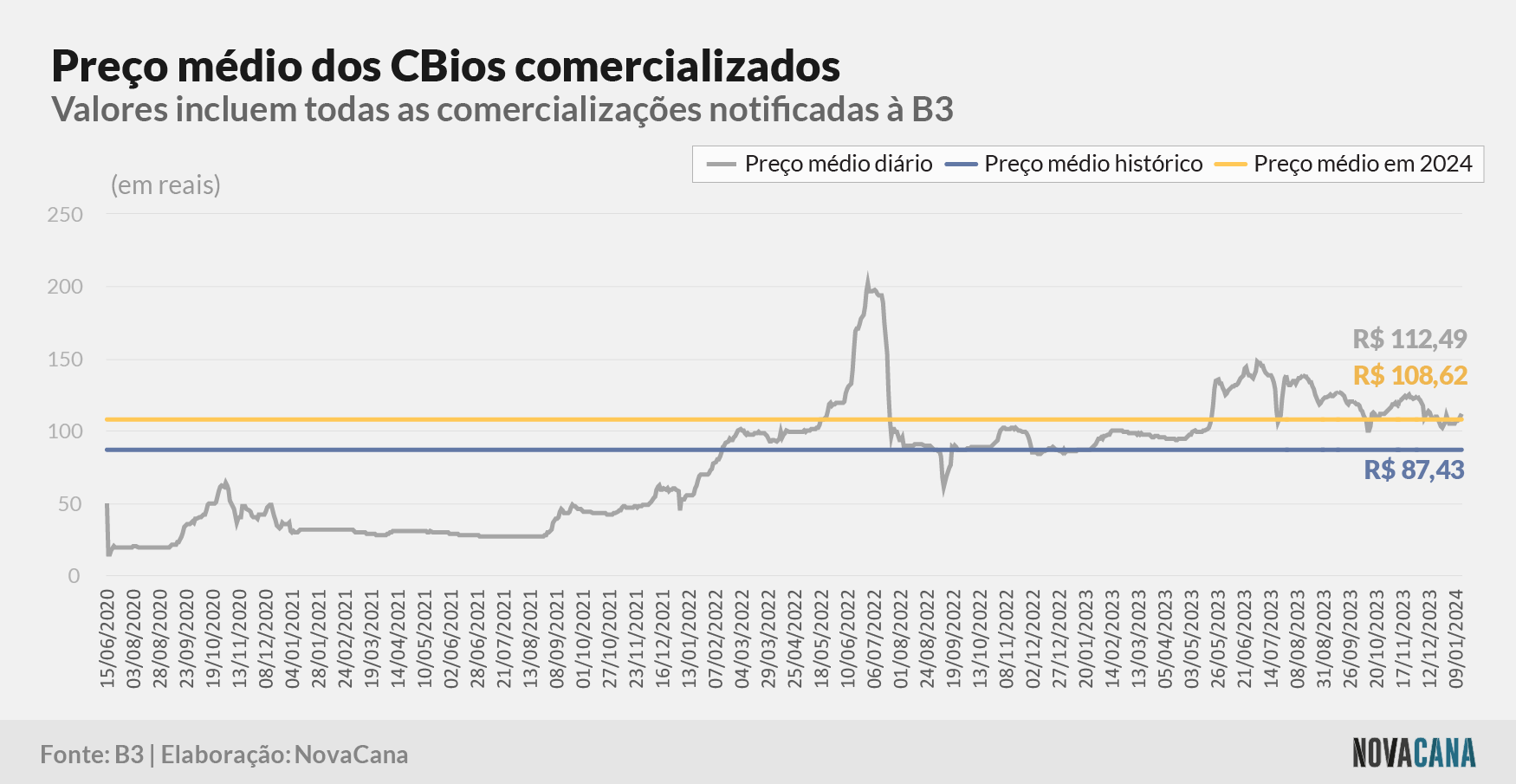 20240118 CBios Grafico 4