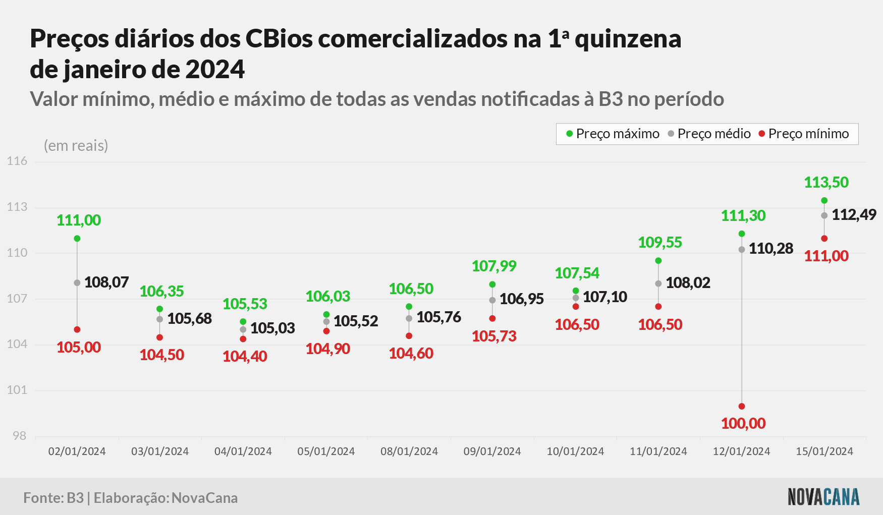 20240118 CBios Grafico 5