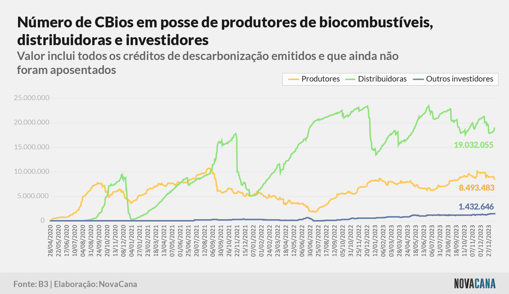 20240118 CBios Grafico 6