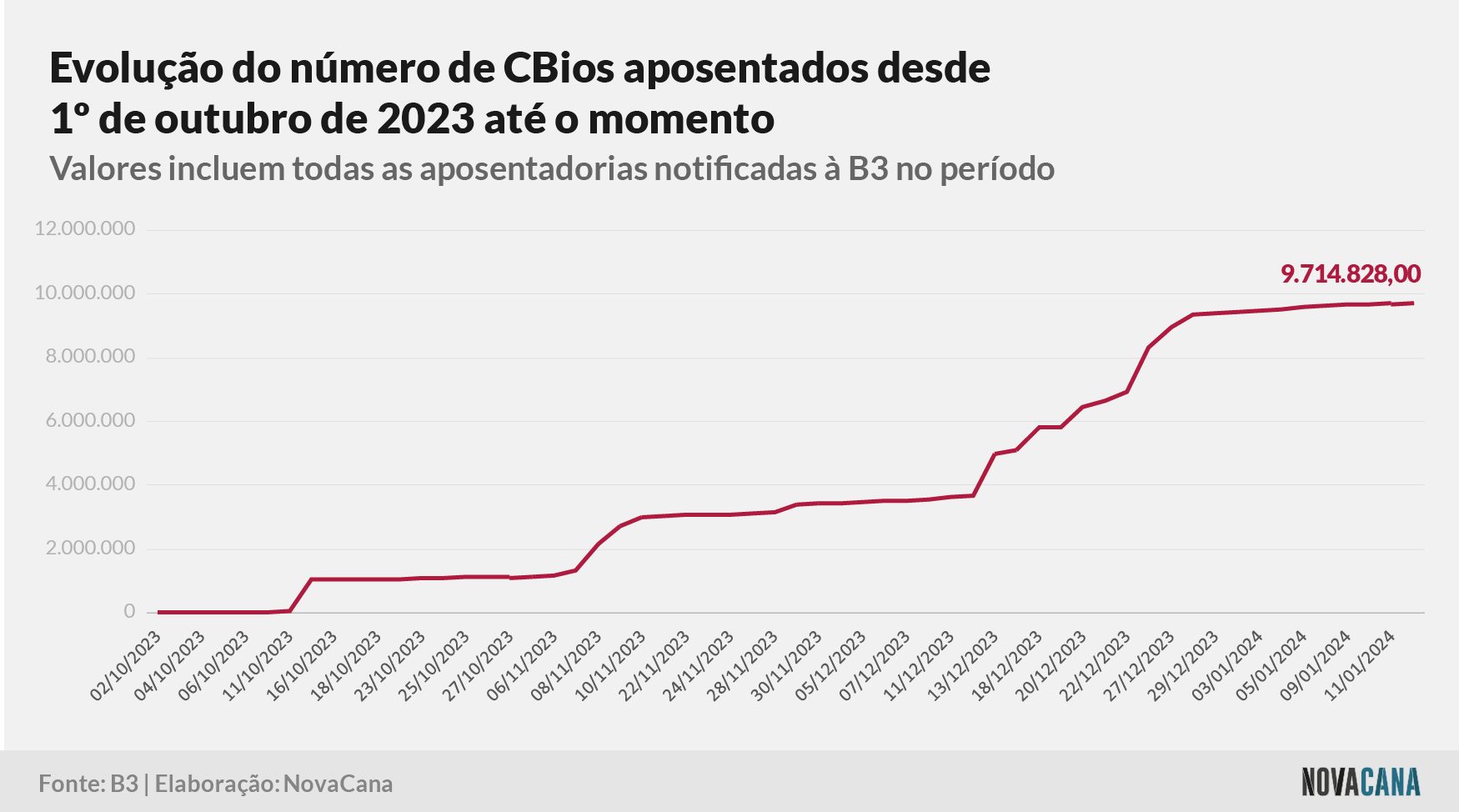 20240118 CBios Grafico 7