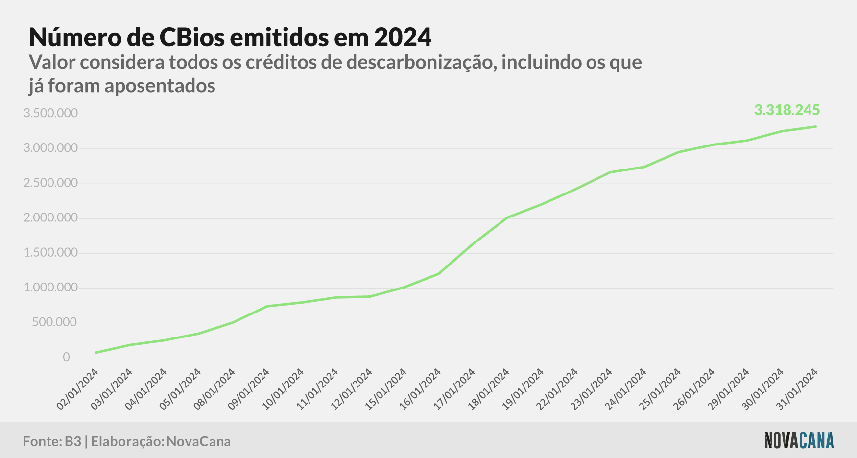 20240205 CBios Grafico 01