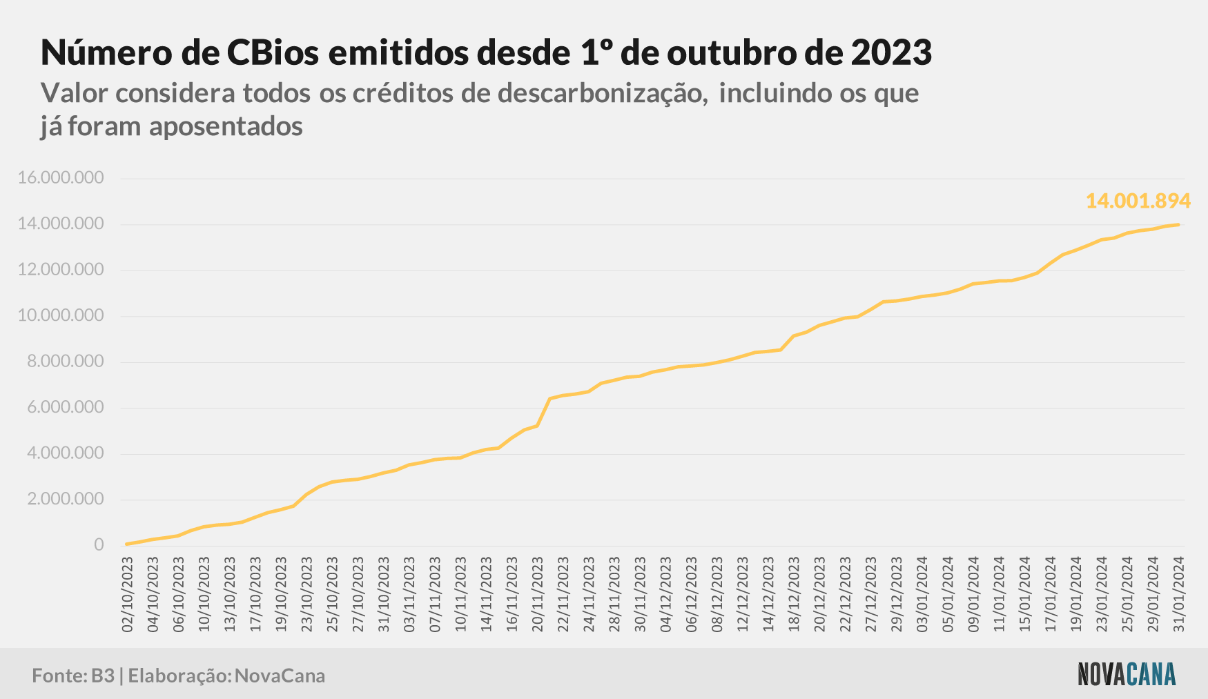 20240205 CBios Grafico 02
