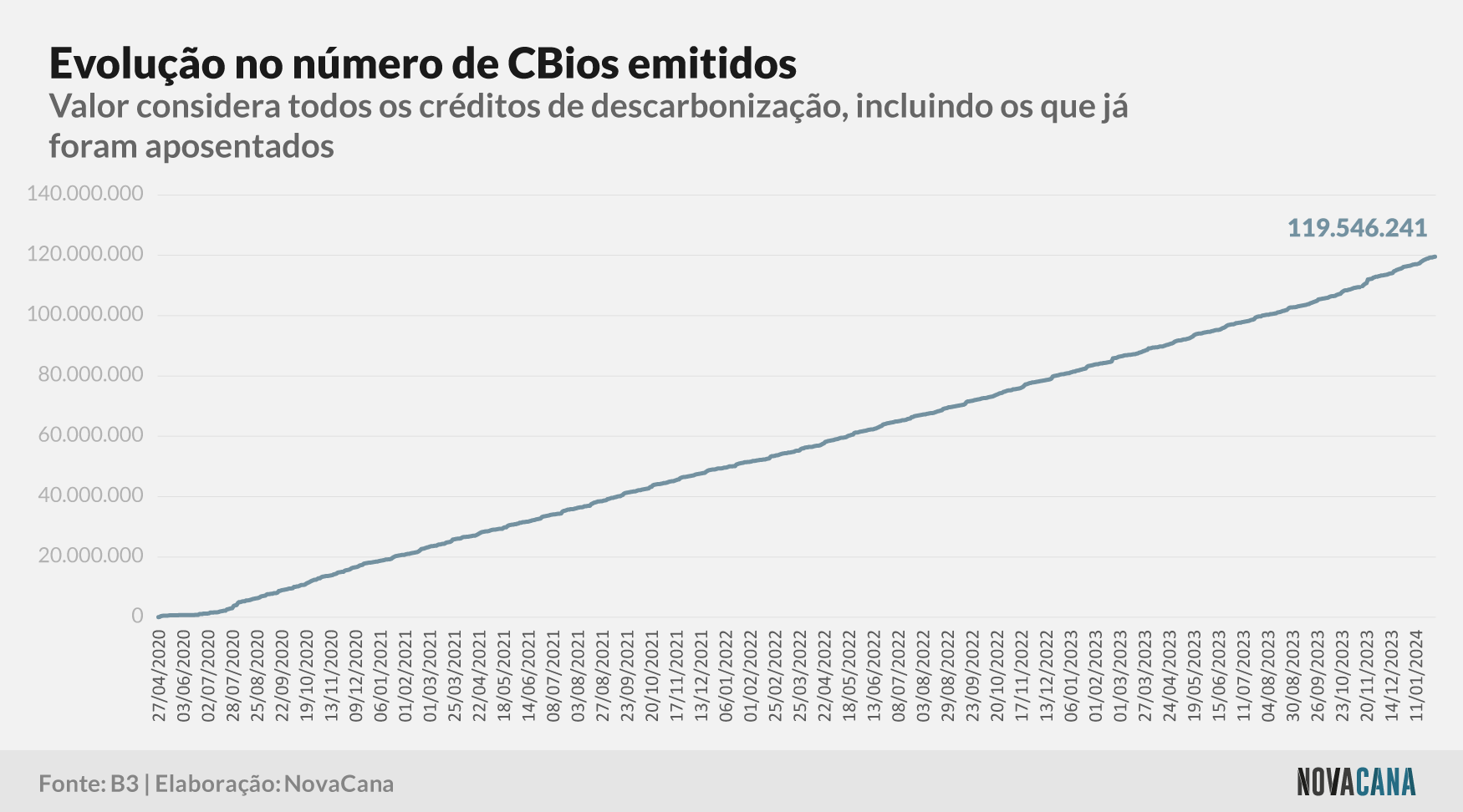 20240205 CBios Grafico 03