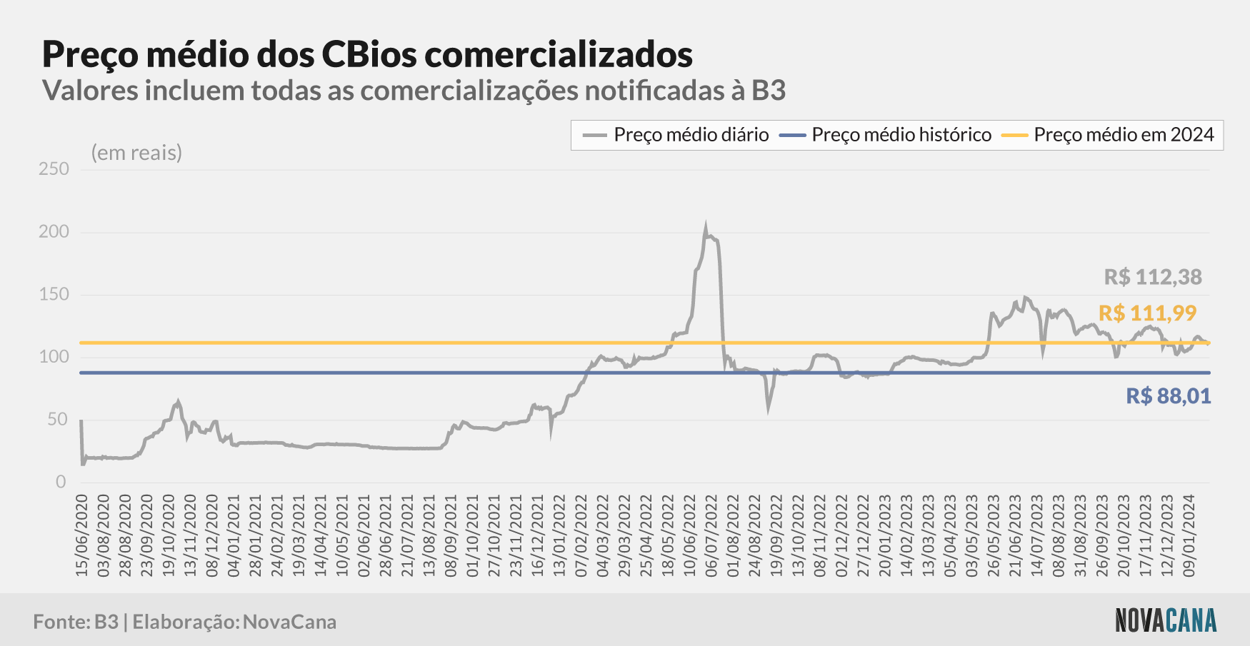 20240205 CBios Grafico 04