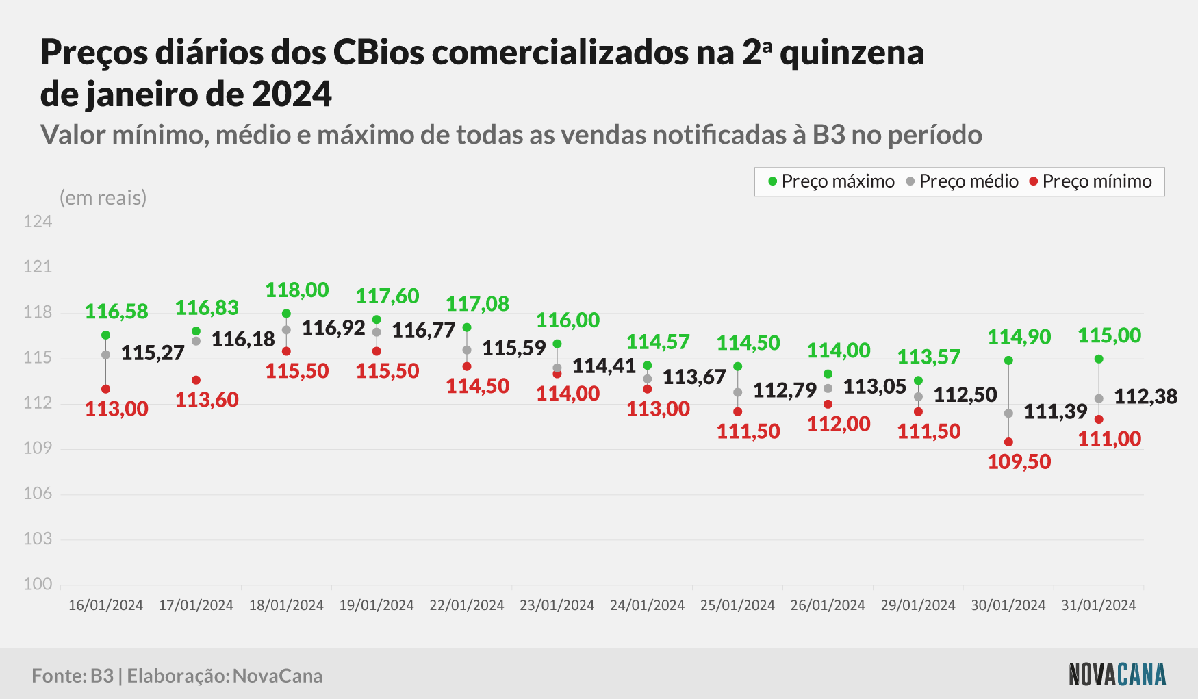 20240205 CBios Grafico 05