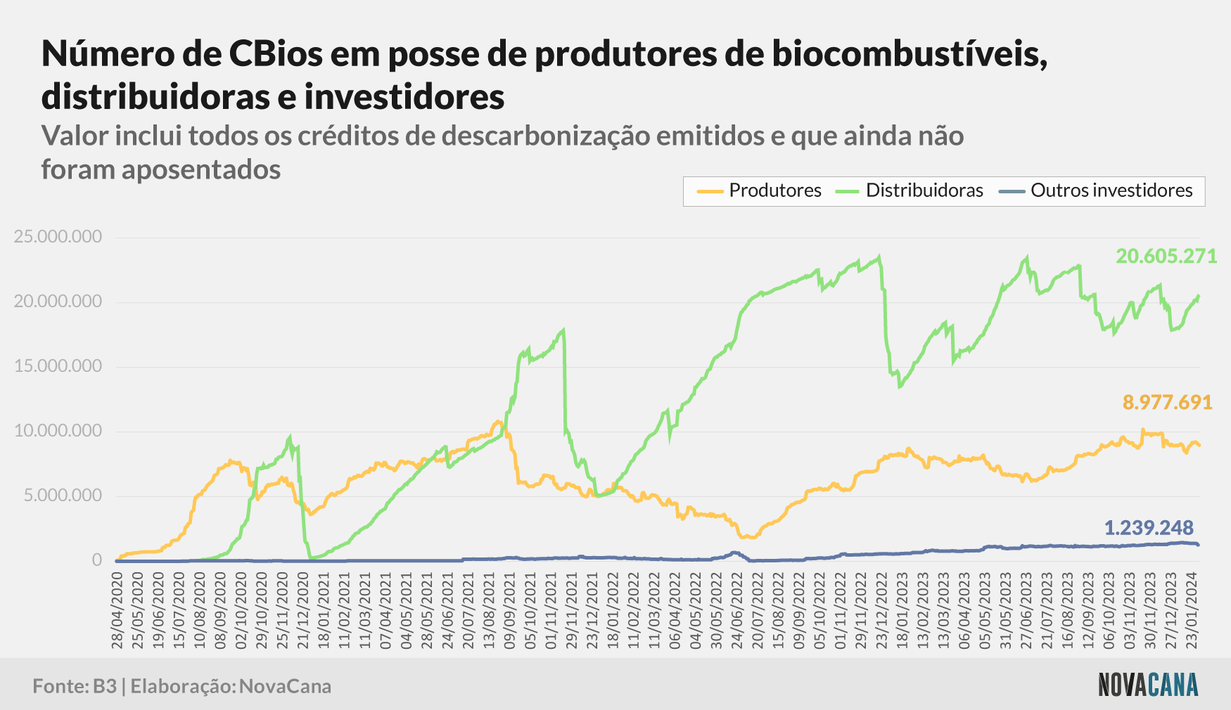 20240205 CBios Grafico 06