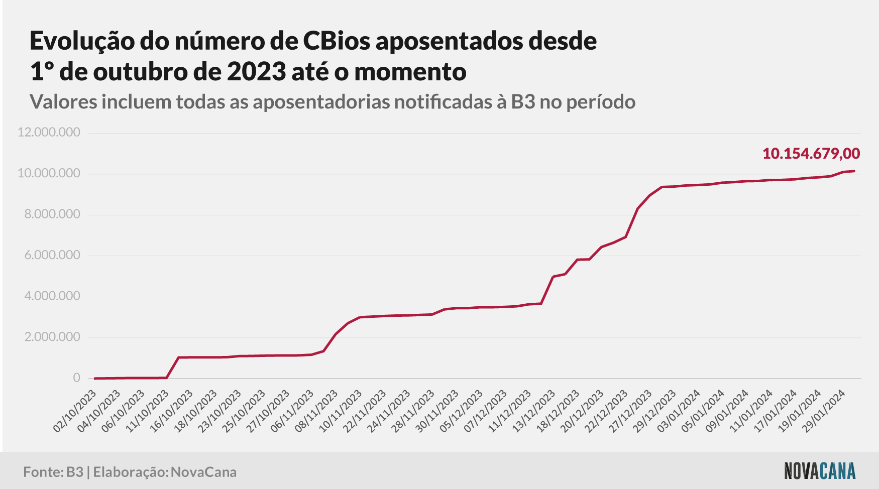 20240205 CBios Grafico 07