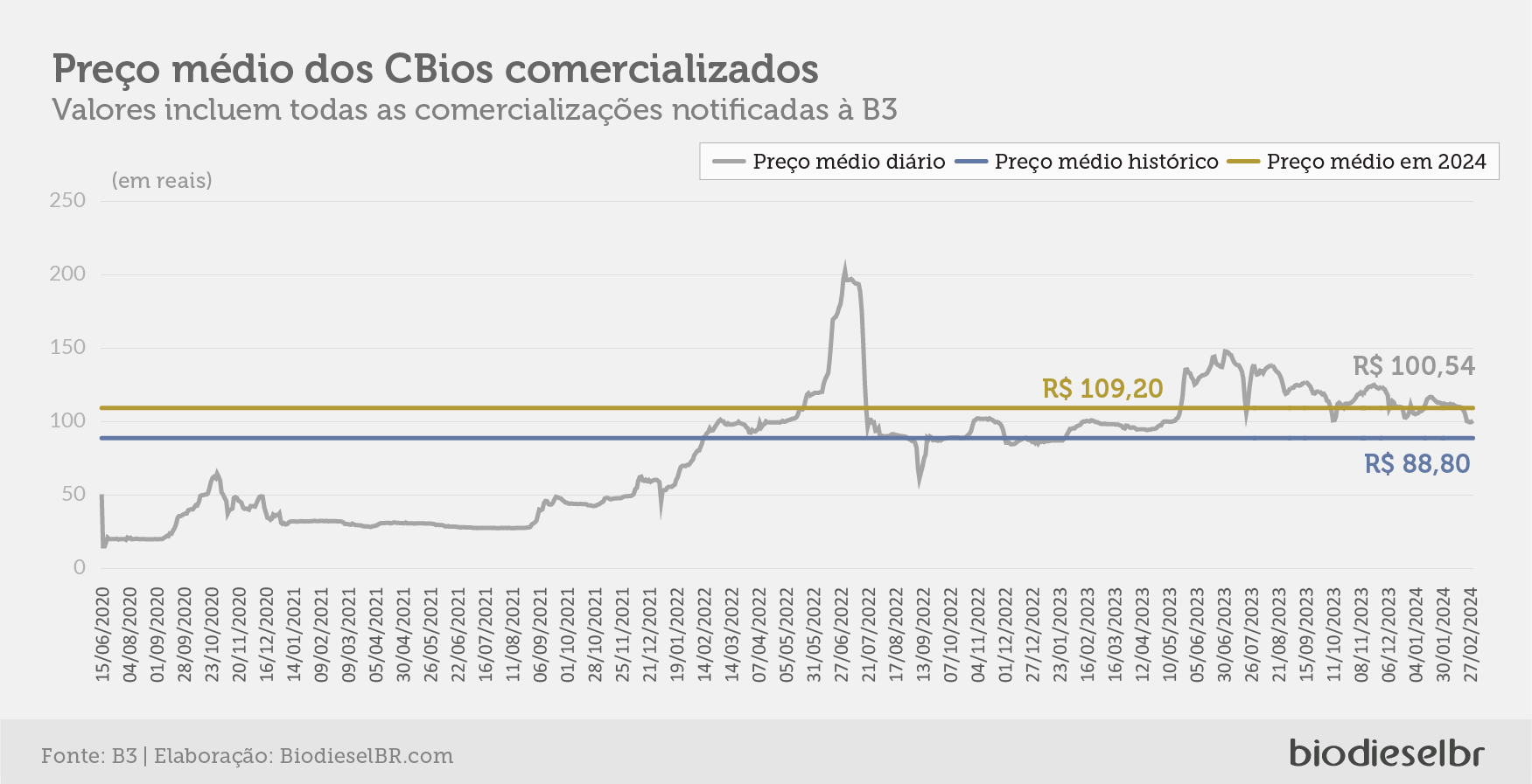 20240304 CBios Grafico 01