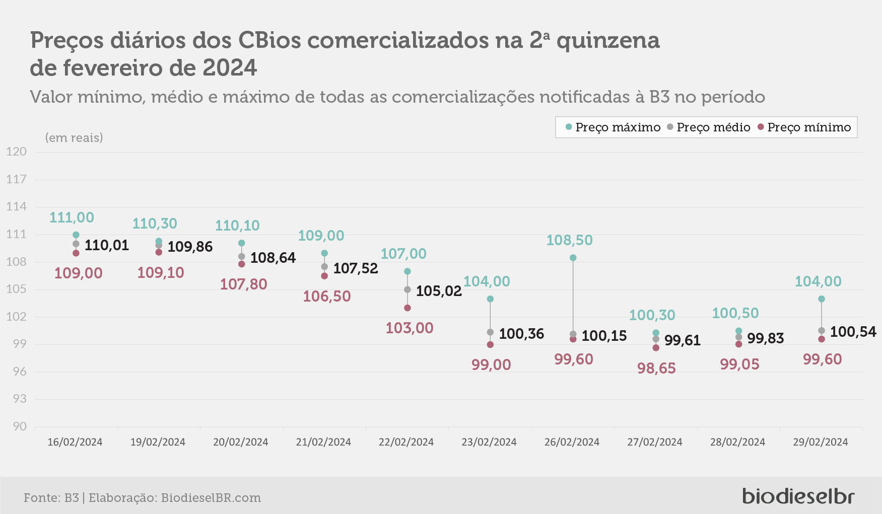 20240304 CBios Grafico 02
