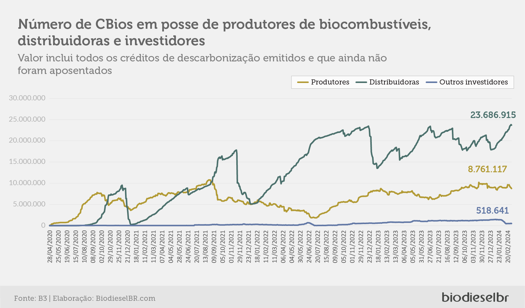 20240304 CBios Grafico 03