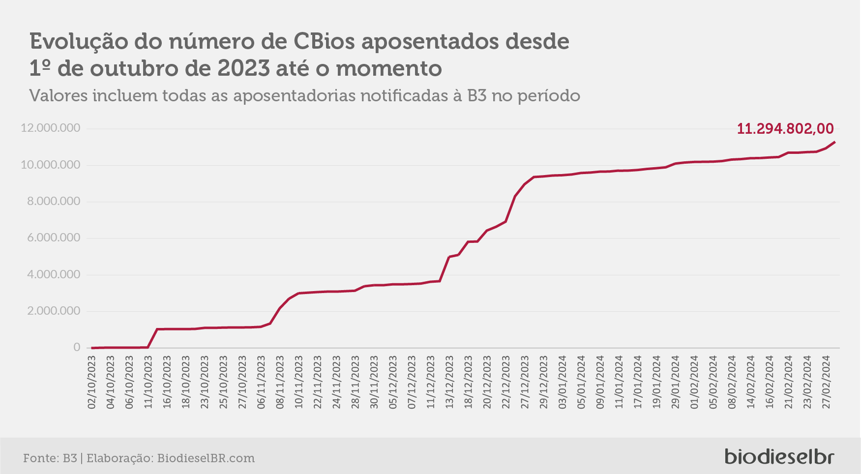 20240304 CBios Grafico 04
