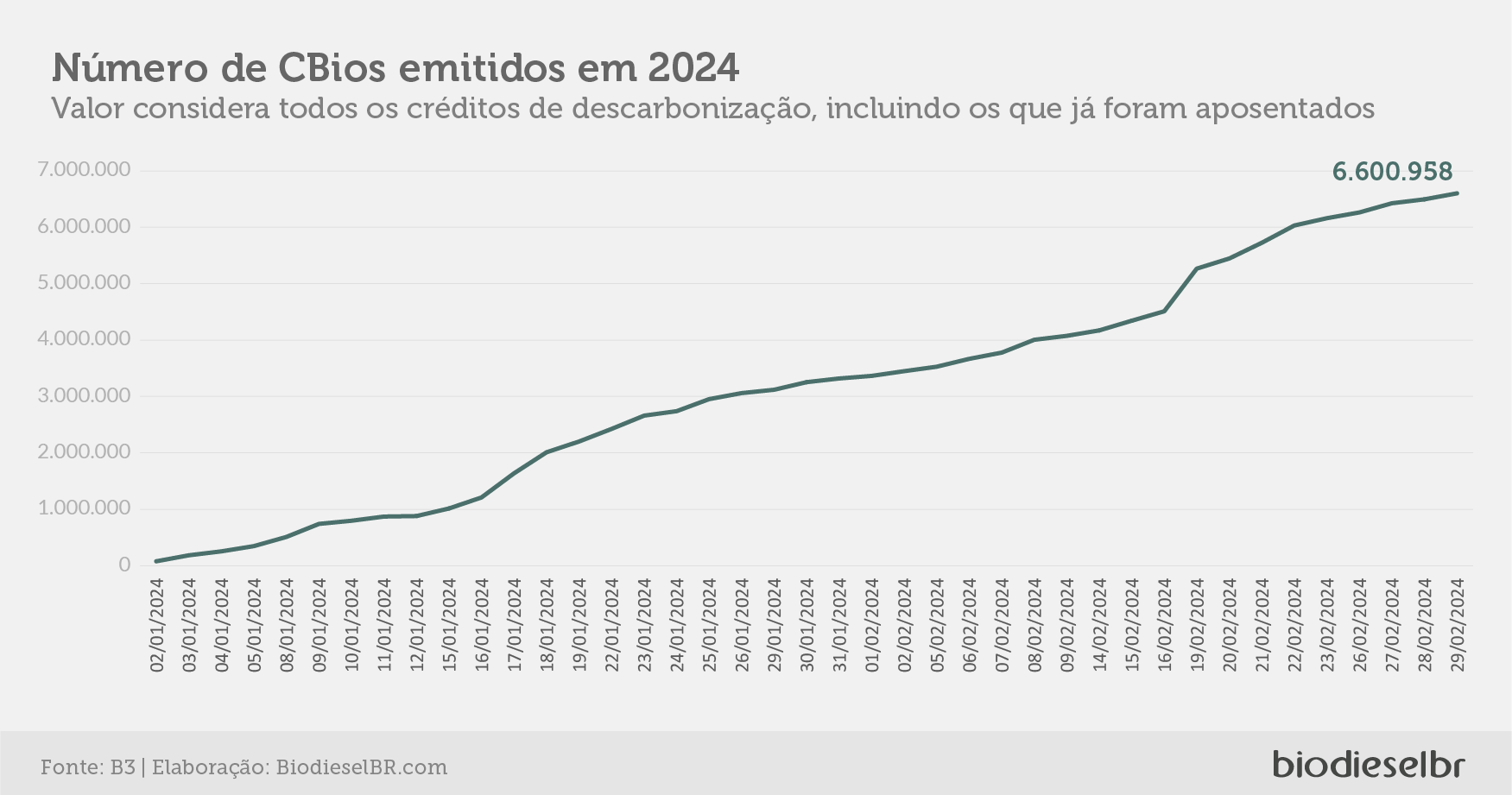 20240304 CBios Grafico 05