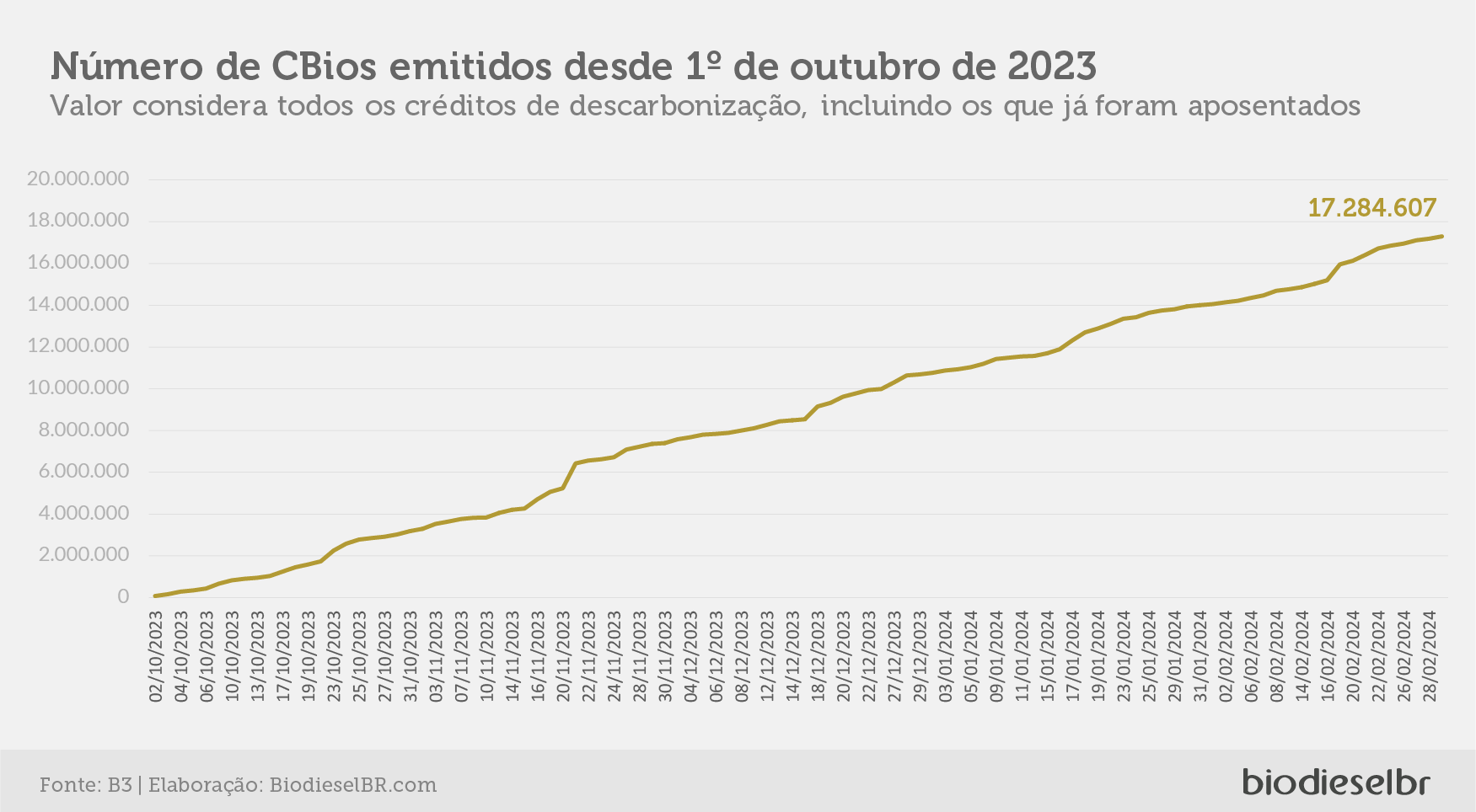 20240304 CBios Grafico 06
