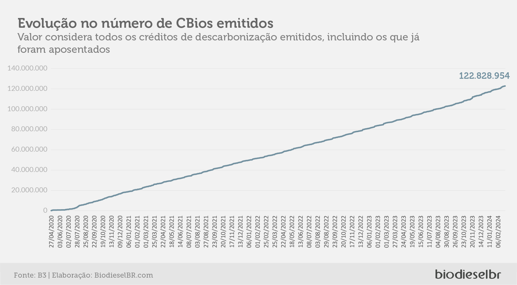 20240304 CBios Grafico 07