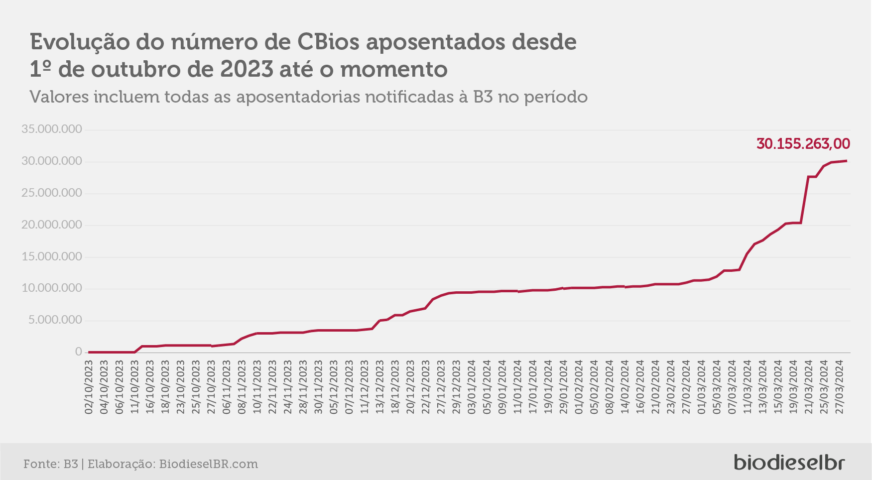 20240403 CBiosQuinzena 01