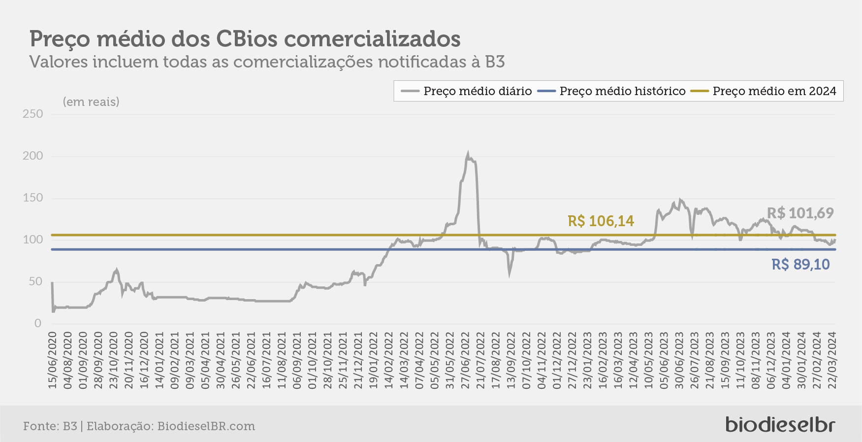 20240403 CBiosQuinzena 02