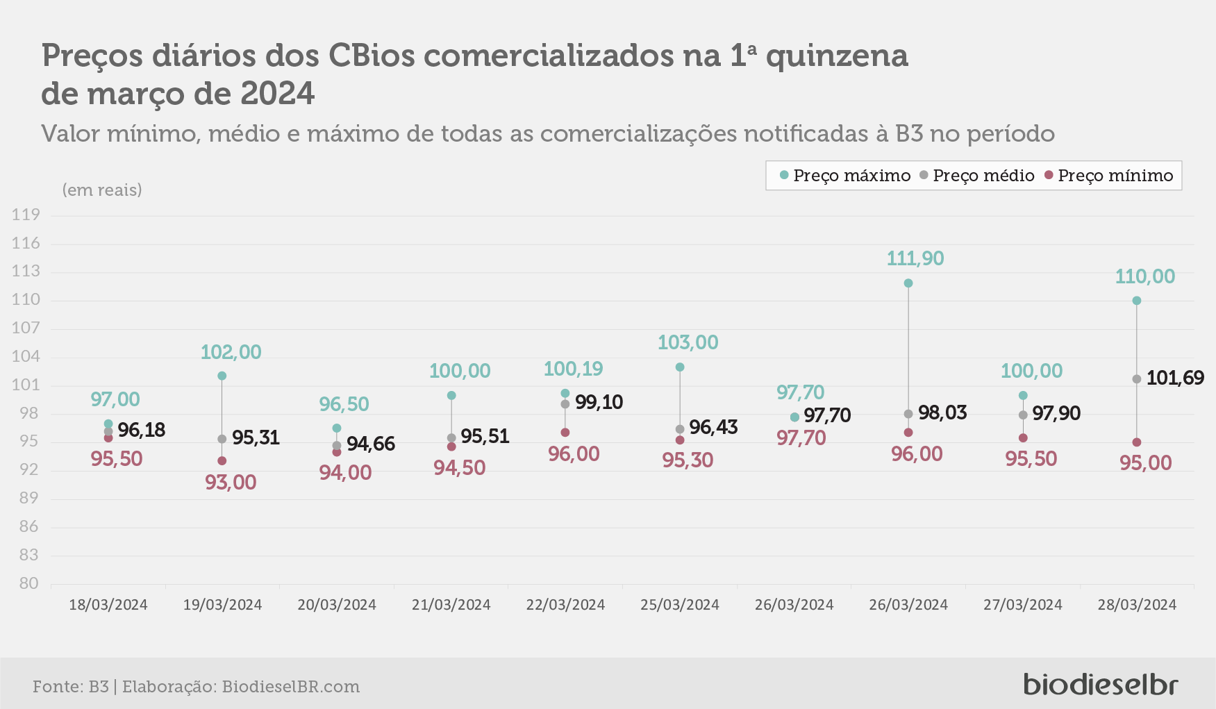 20240403 CBiosQuinzena 03
