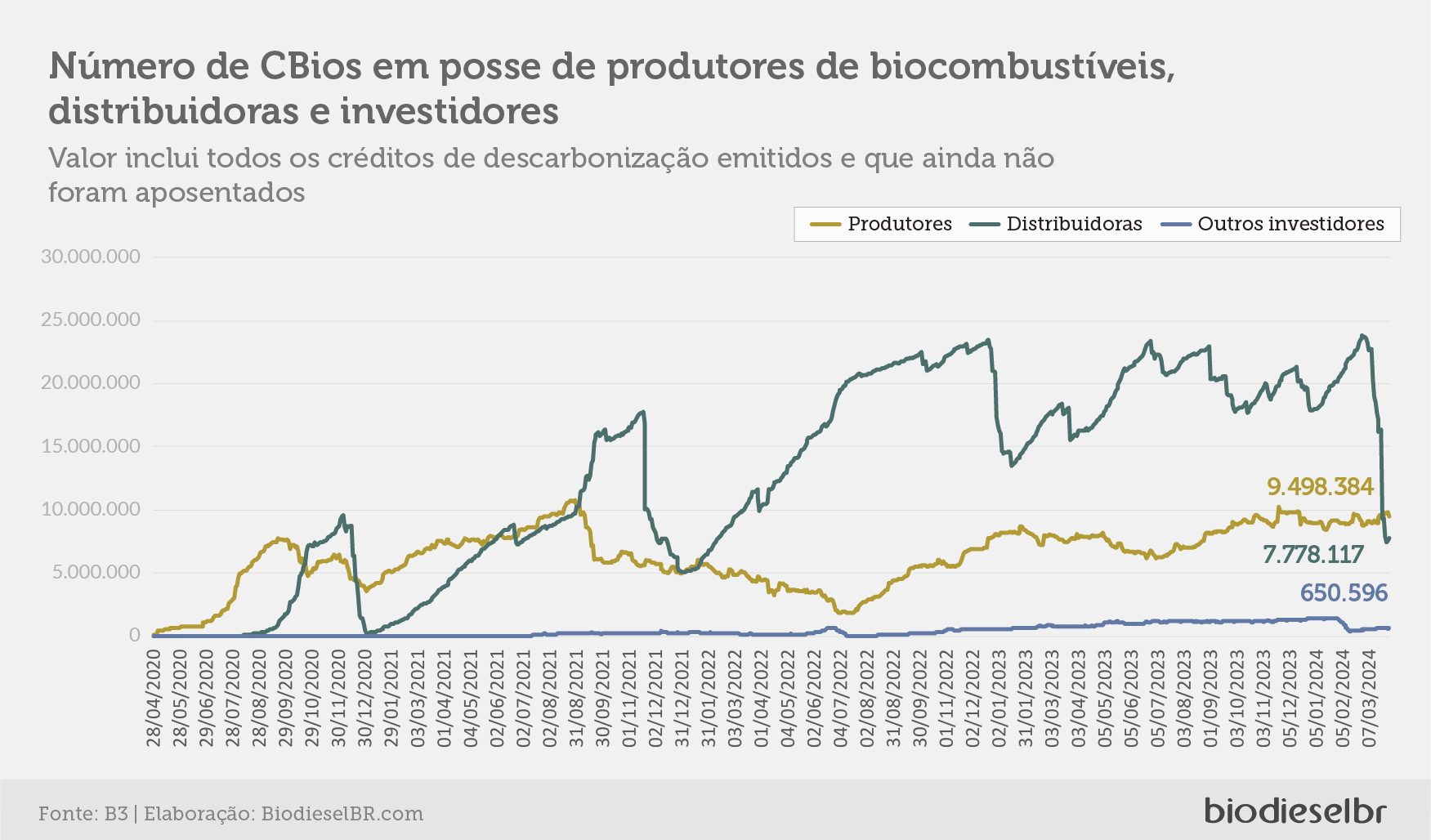 20240403 CBiosQuinzena 04