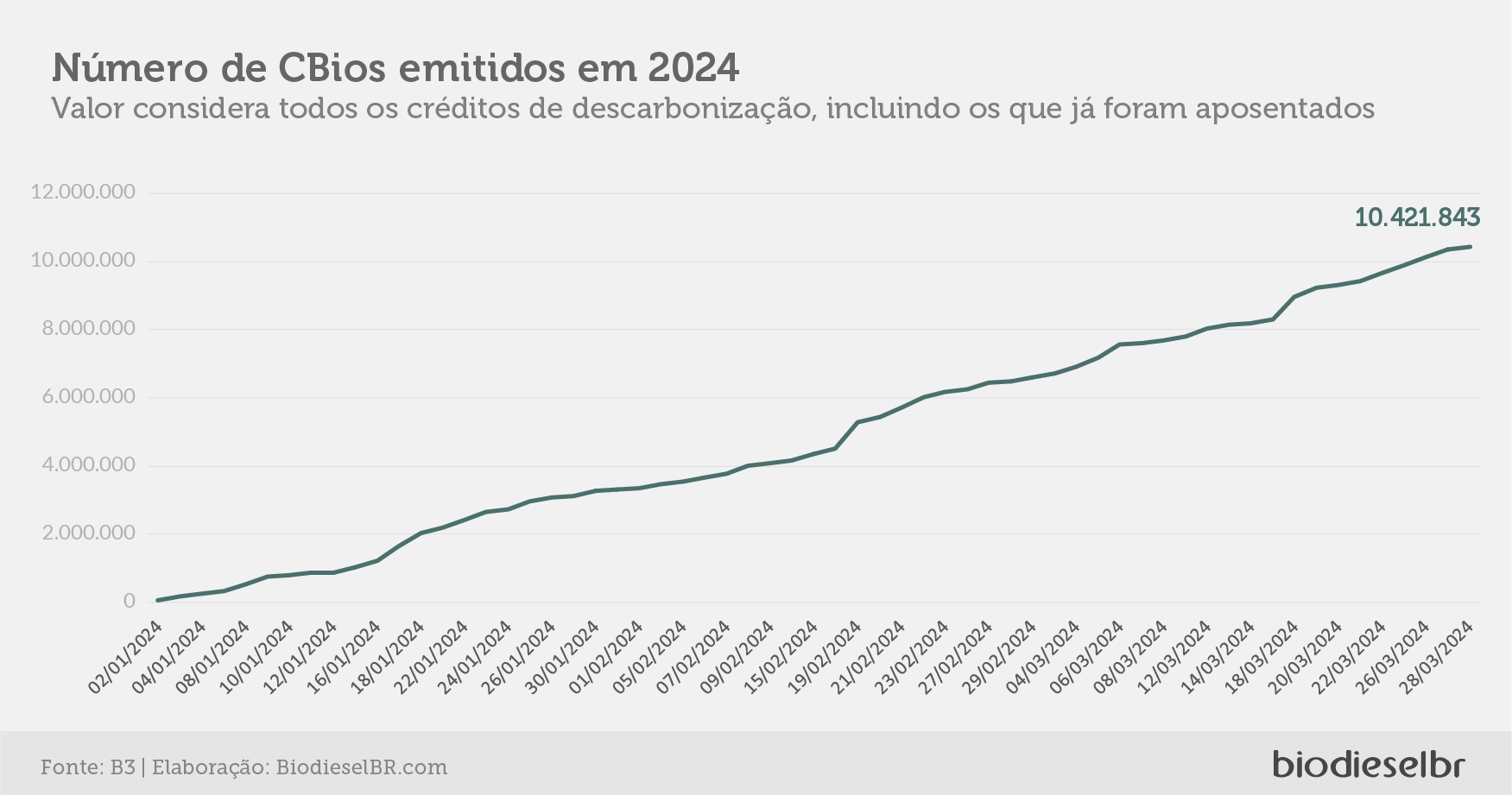 20240403 CBiosQuinzena 05