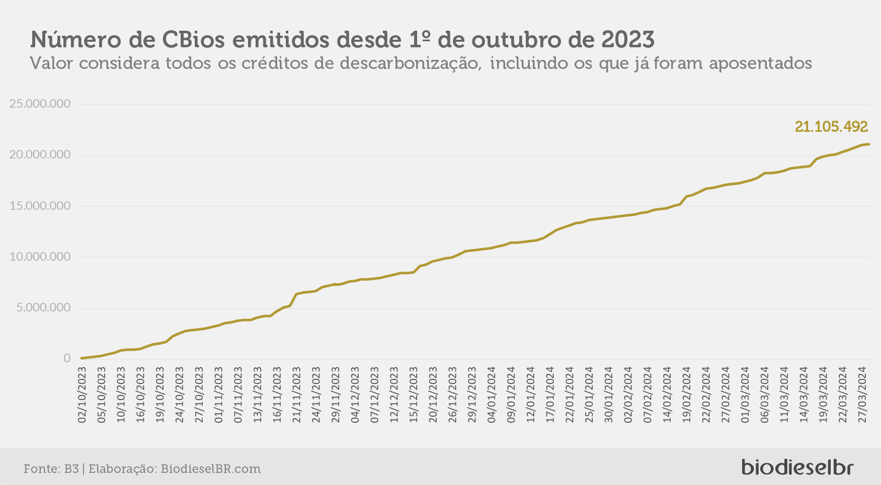 20240403 CBiosQuinzena 06