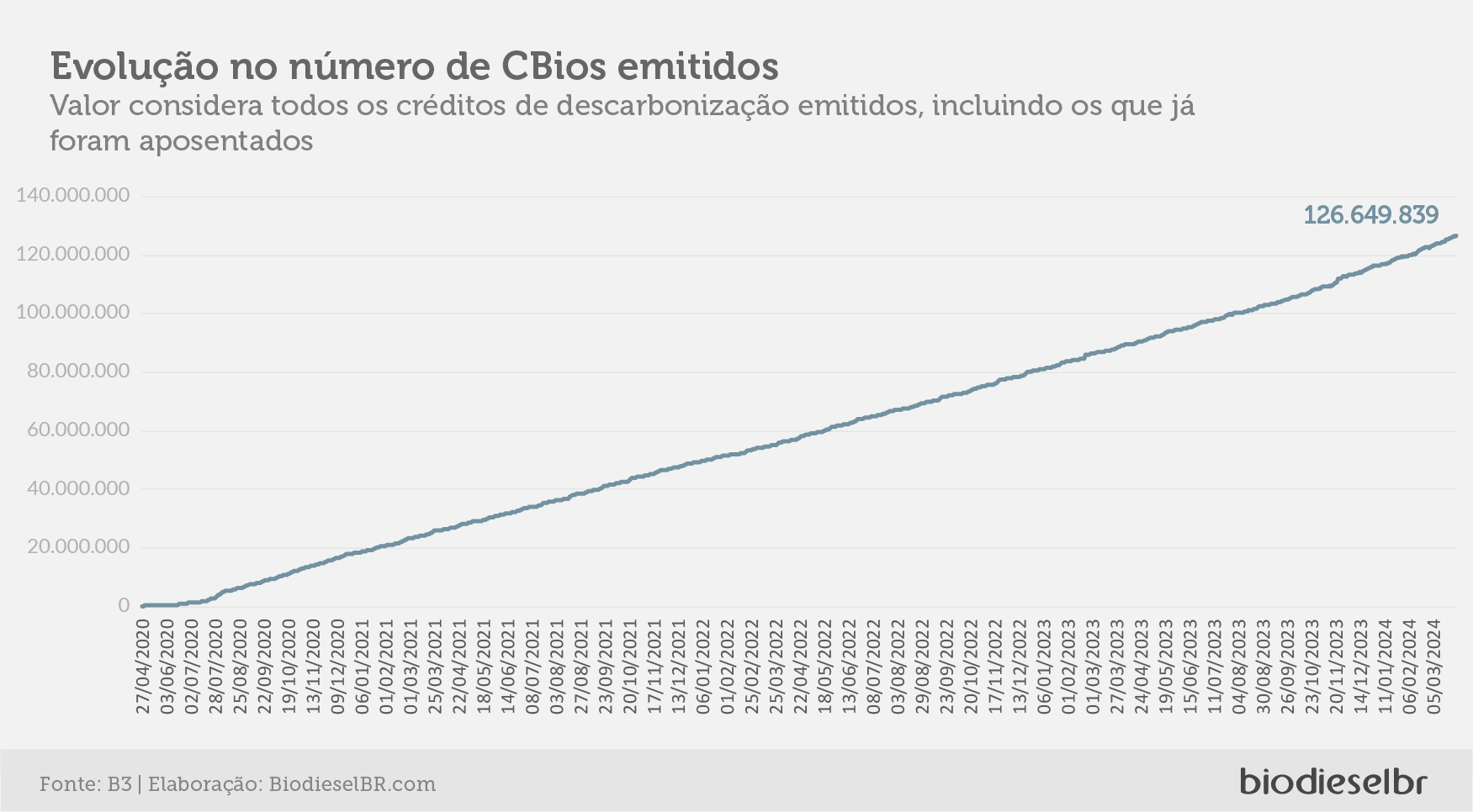 20240403 CBiosQuinzena 07
