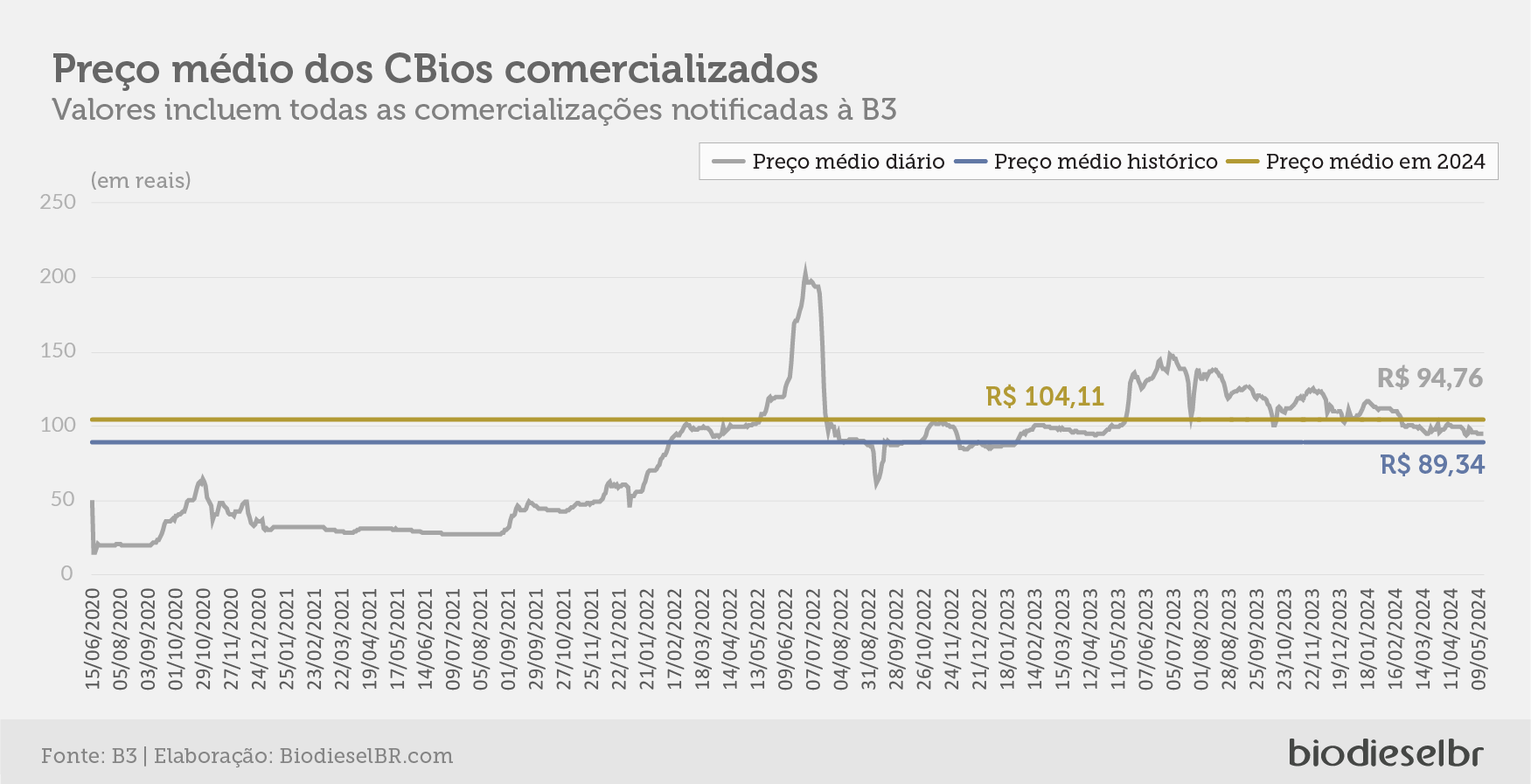 20240520 Cbios GRAFICO 01