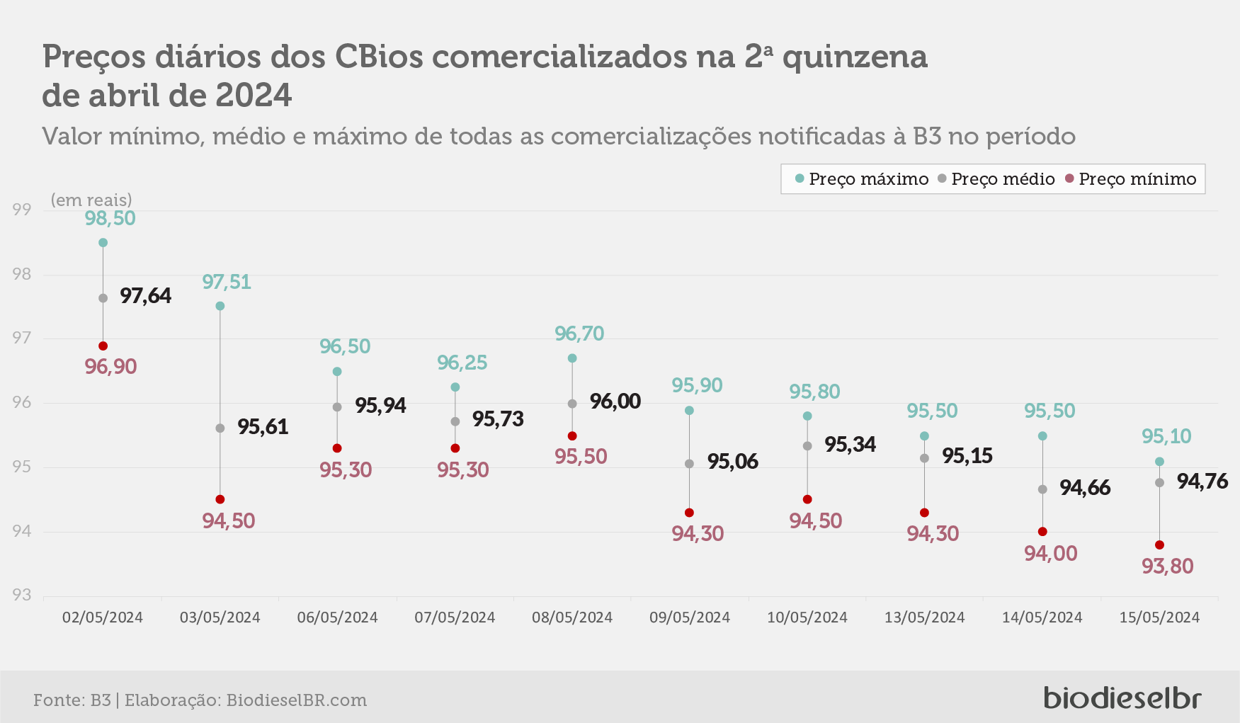 20240520 Cbios GRAFICO 02