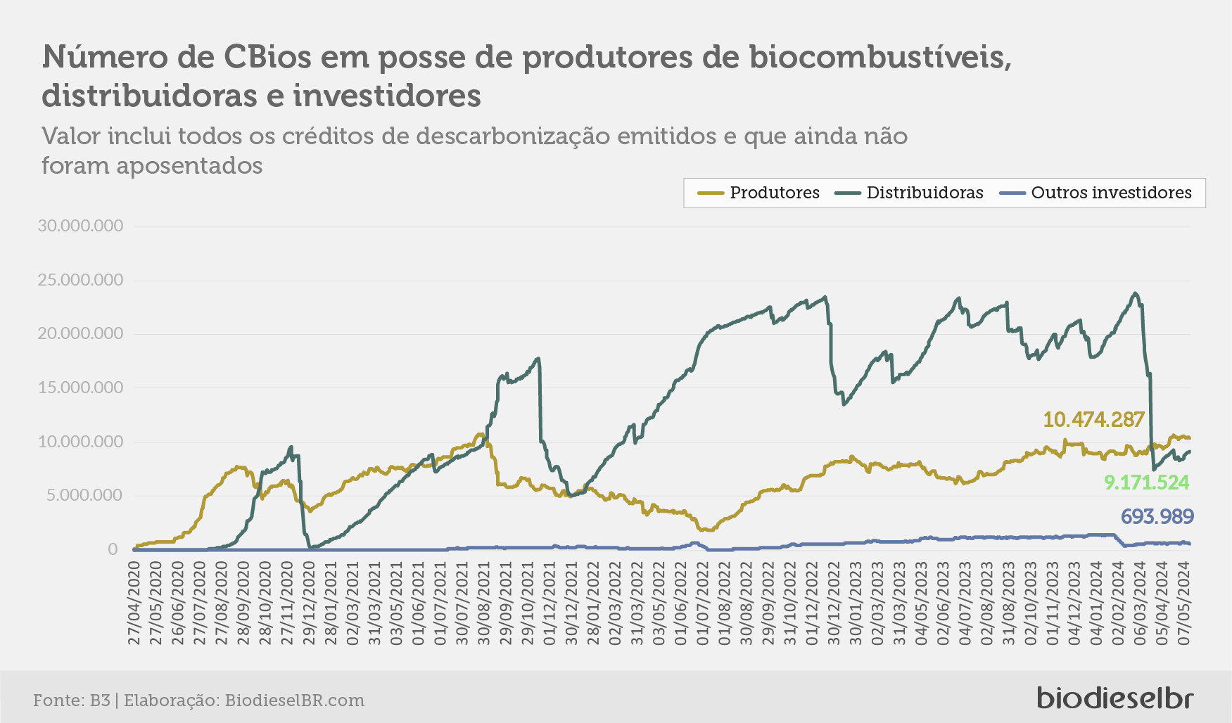 20240520 Cbios GRAFICO 03