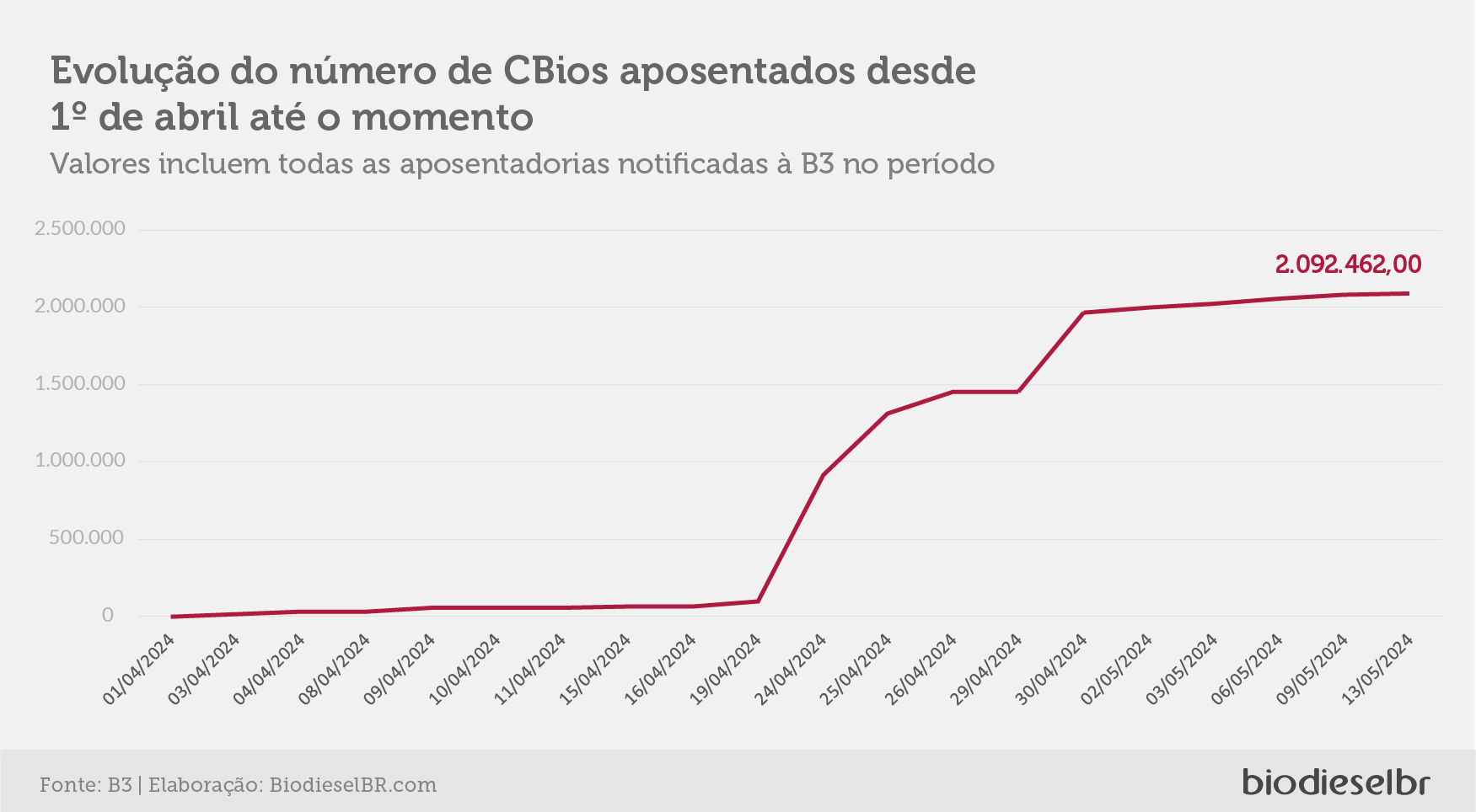 20240520 Cbios GRAFICO 04