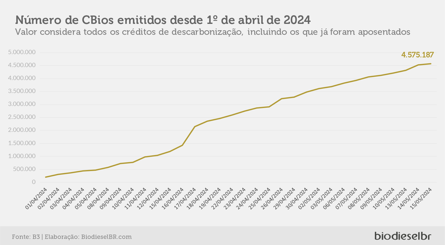 20240520 Cbios GRAFICO 05