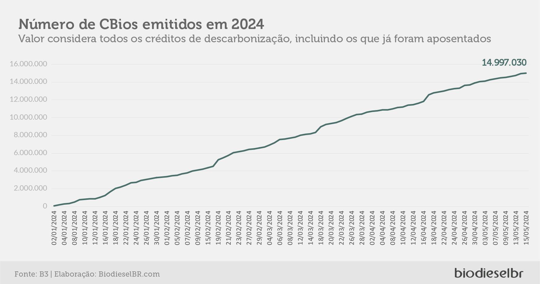 20240520 Cbios GRAFICO 06