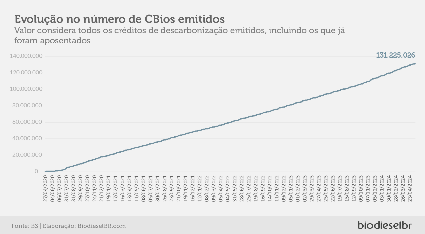 20240520 Cbios GRAFICO 07