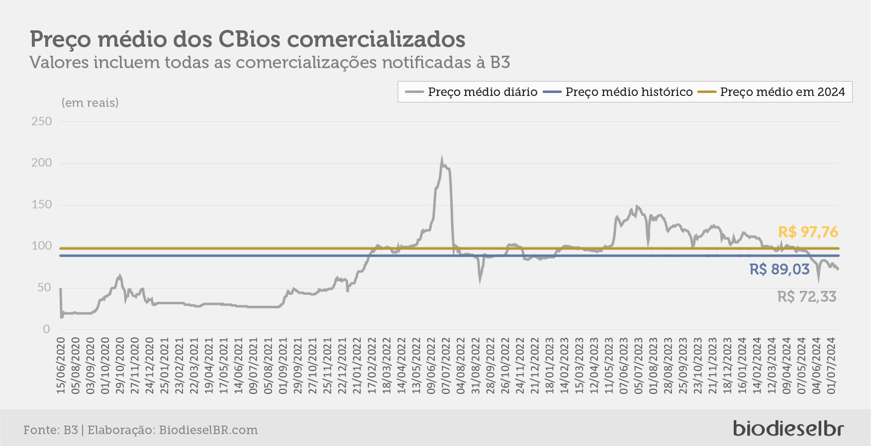 20240716 Cbios Grafico 01