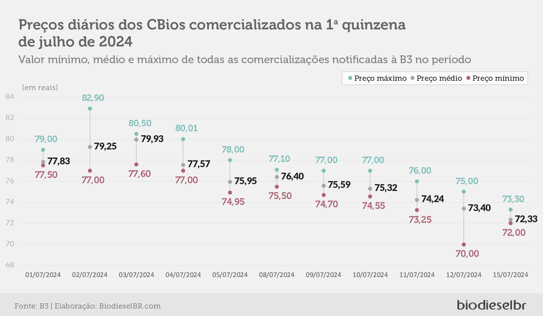 20240716 Cbios Grafico 02